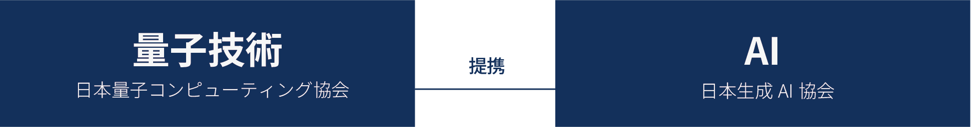 日本量子コンピューティング協会と日本生成AI協会の提携